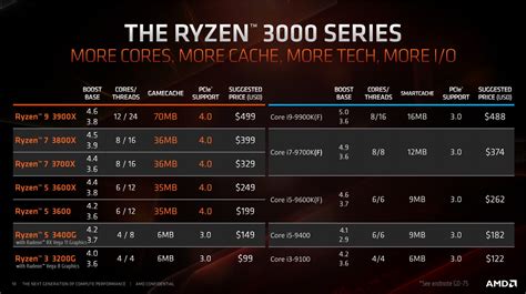 A­M­D­ ­R­y­z­e­n­ ­C­P­U­ ­g­e­l­i­r­i­,­ ­I­n­t­e­l­ ­1­2­.­ ­n­e­s­i­l­e­ ­k­a­r­ş­ı­ ­y­e­n­i­l­i­y­o­r­